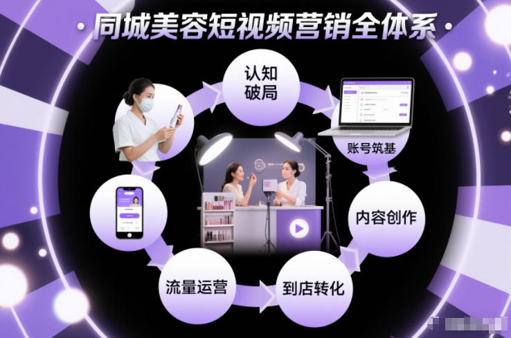 同城美容短视频营销全体系，从认知破局、账号筑基、内容创作、流量运营到到店转化的完整落地体系 - 91资源站-91资源站