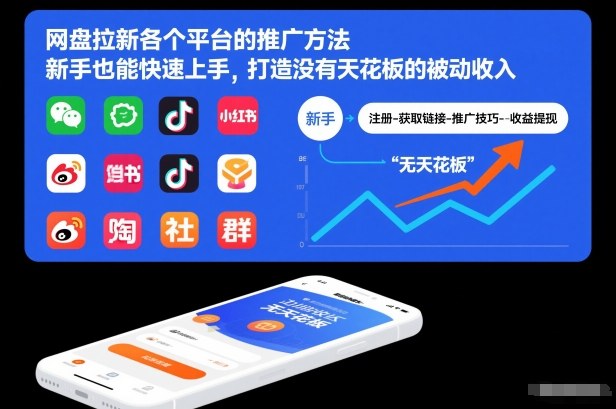 网盘拉新各个平台的推广方法，新手也能快速上手，打造没有天花板的被动收入 - 91资源站-91资源站