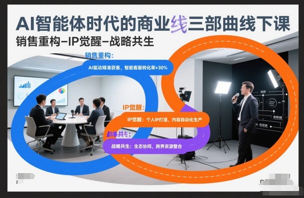 AI智能体时代的商业三部曲线下课，销售重构-IP觉醒-战略共生 - 91资源站-91资源站