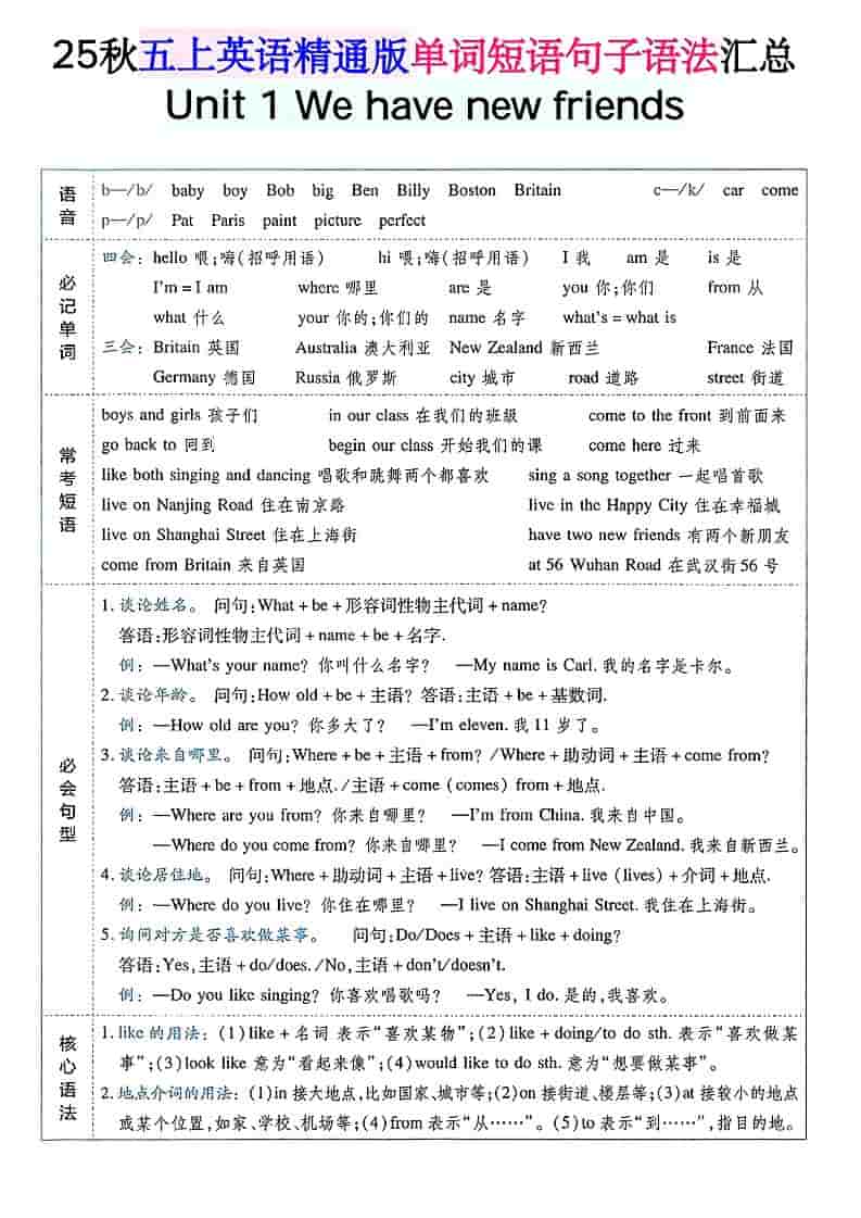 五年级上上英语单词短语句子语法汇总人教精通版 - 91资源站-91资源站
