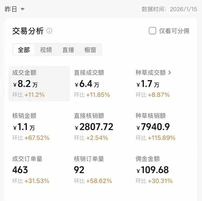 图片[1]-2026带货天花板赛道，不露脸，不直播，一分钟一条作品，单日收益1000+，小白轻松上手 - 91资源站-91资源站