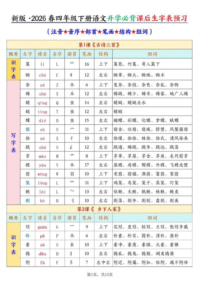 26春新四下语文开学必背课后生字表预习（生字拼音部首结构组词）15页-91资源站