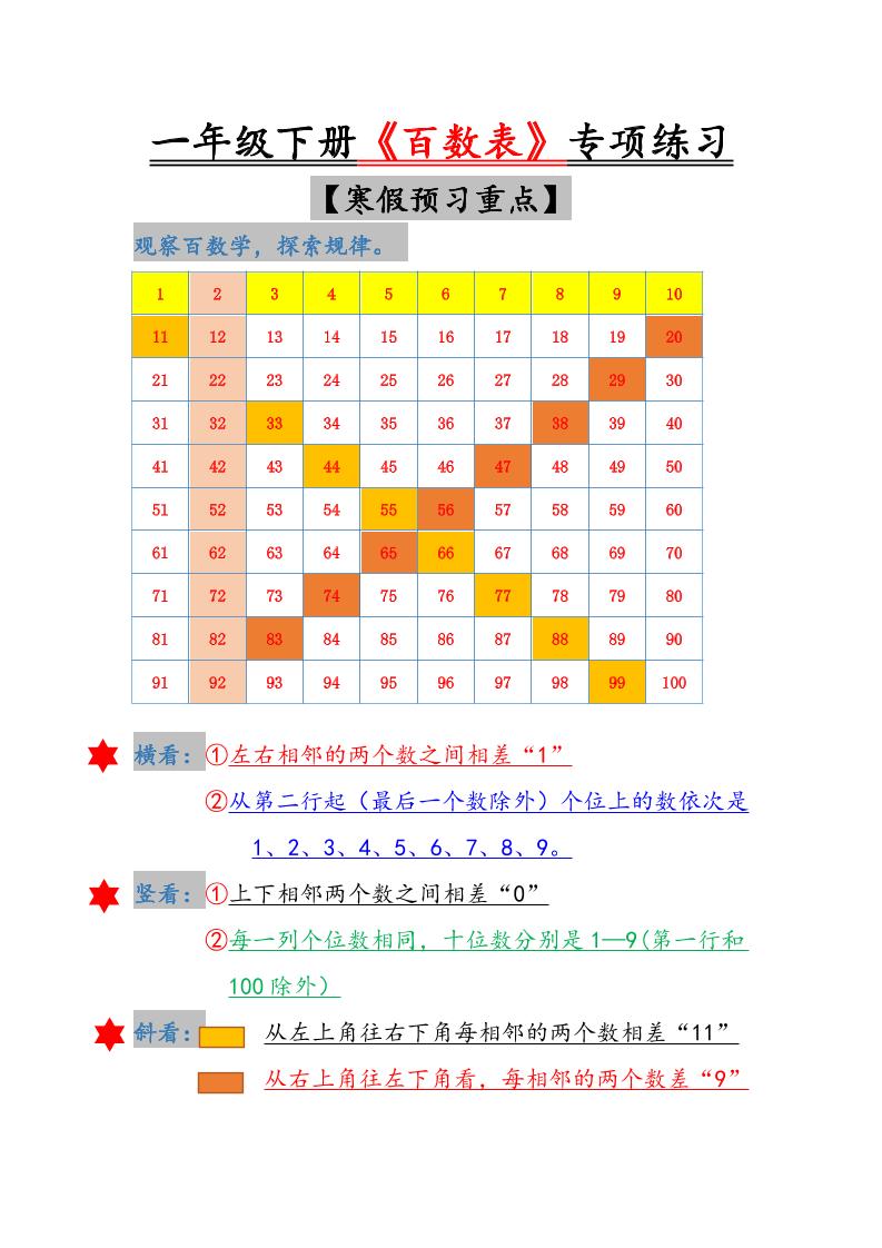 一年级下数学《百数表》专项练习-91资源站