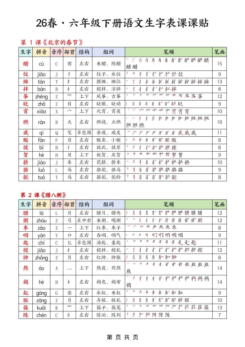 26春六下语文生字课课贴5页-91资源站