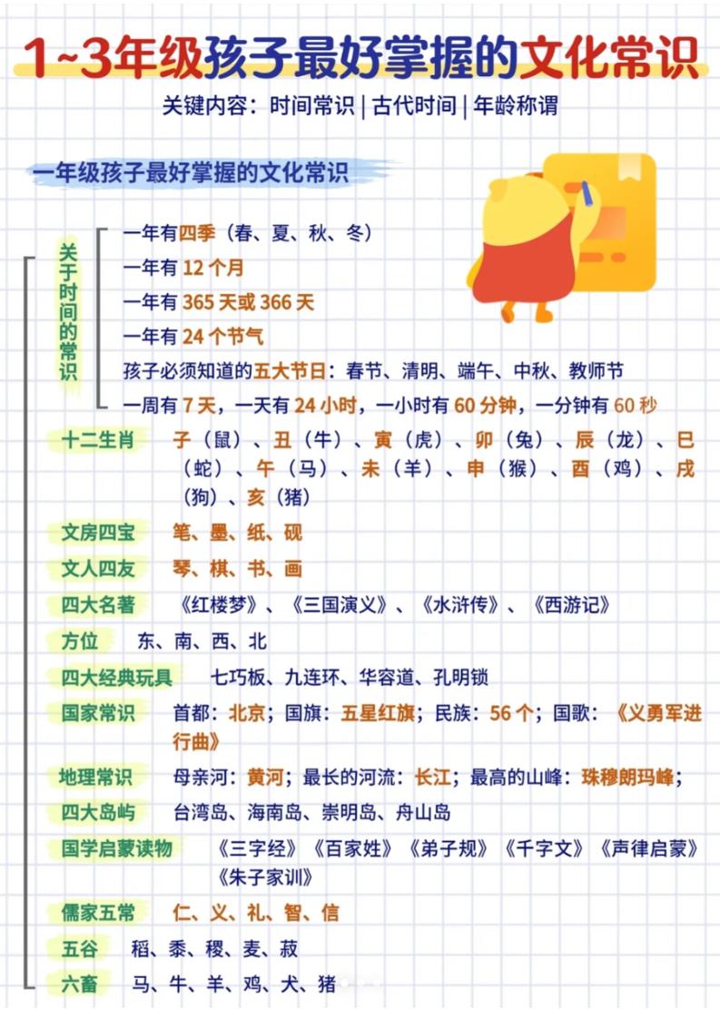 三年级下语文文化常识汇总 - 91资源站-91资源站