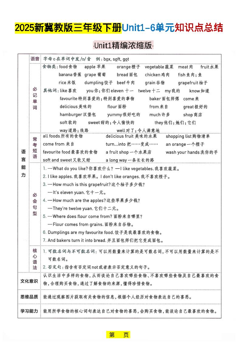 三年级下英语知识点总结《冀教版》-91资源站