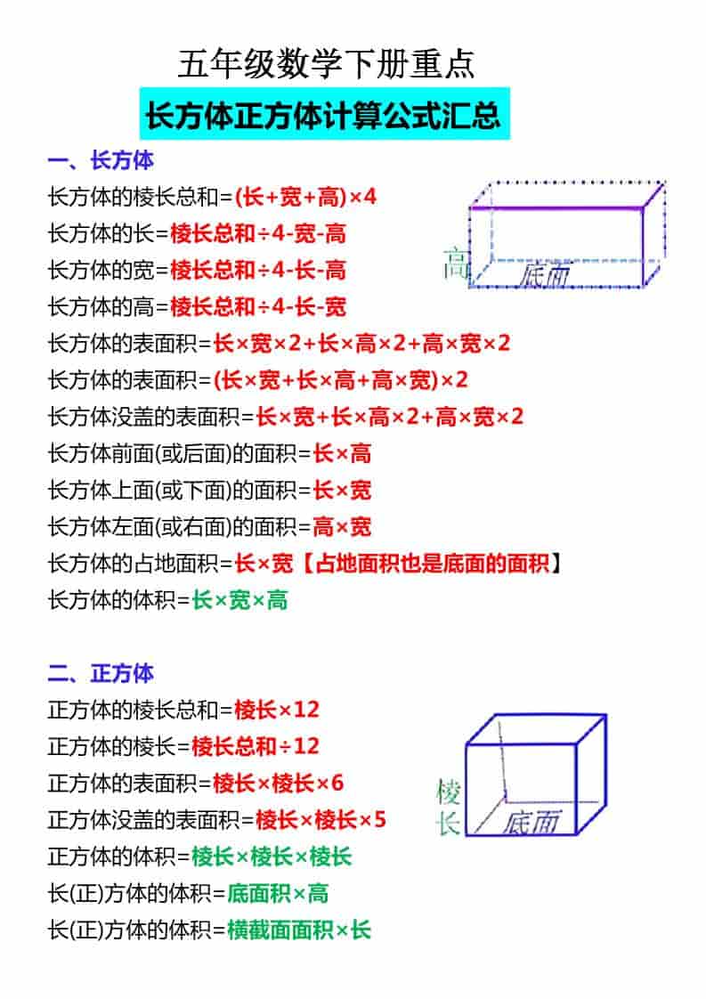 五年级下数学必背公式大全-91资源站