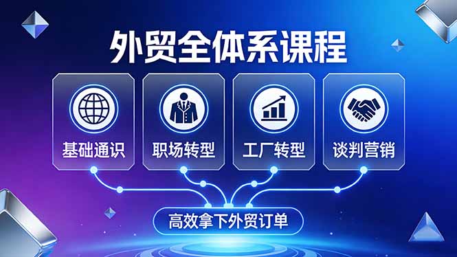 外贸全体系课程:覆盖基础通识+职场转型+工厂转型+谈判营销,一套流程帮你高效拿下外贸订单-91资源站