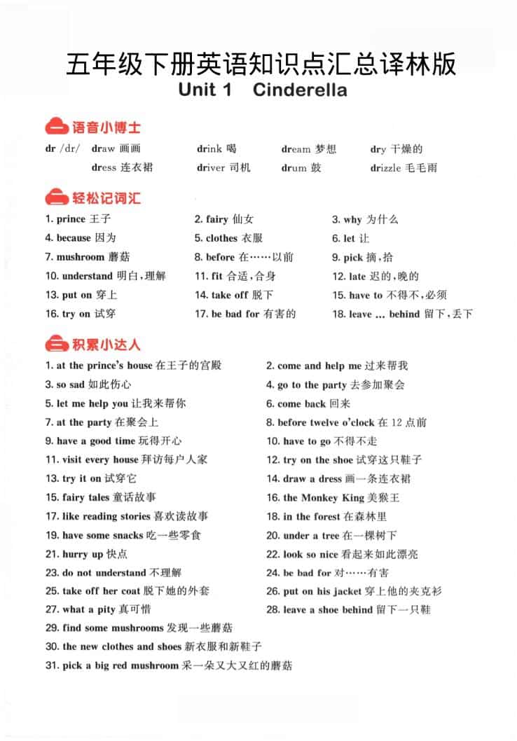 五年级下英语知识点汇总《译林版》-91资源站