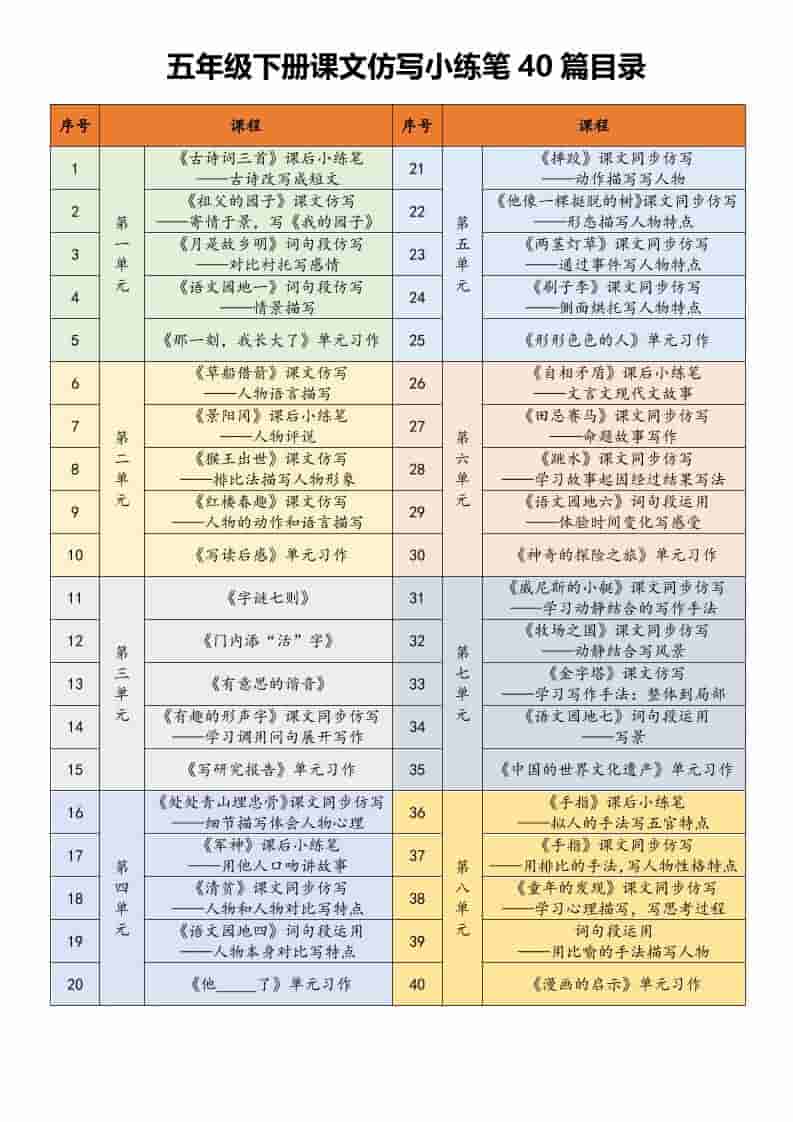 五年级下语文课文仿写小练笔 - 91资源站-91资源站