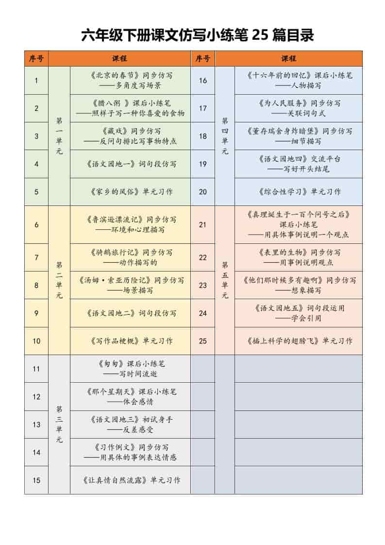 六年级下语文课文仿写小练笔 - 91资源站-91资源站