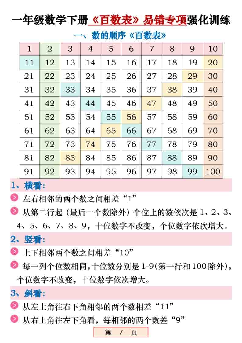 新一年级下数学《百数表》易错专项练习强化训练（含答案）-91资源站