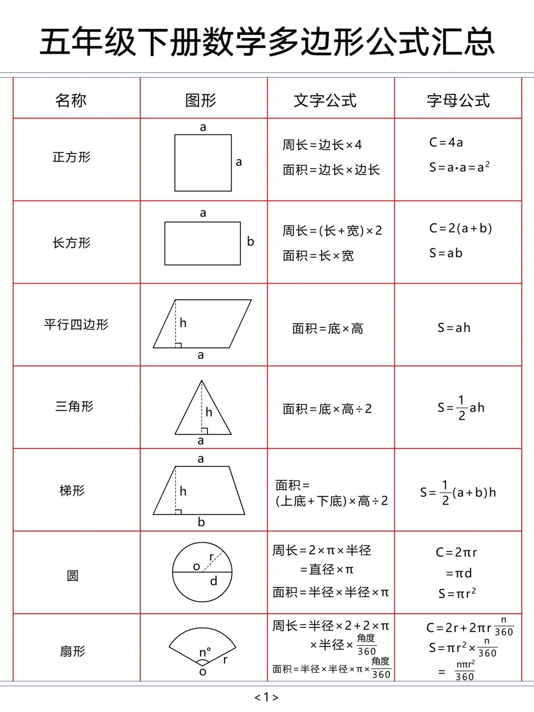 五年级下数学多边形公式汇总 - 91资源站-91资源站