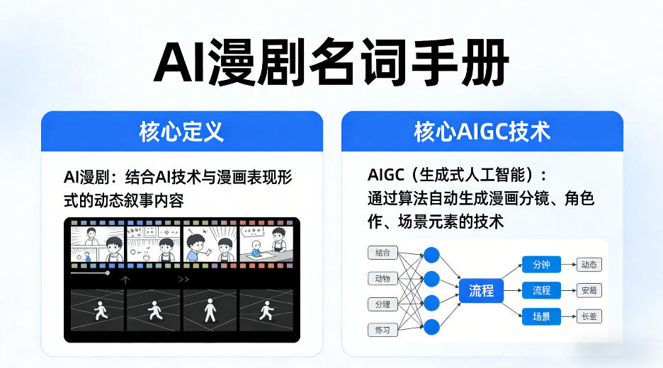 AI漫剧名词手册，分清AI漫剧核心定义，弄懂核心AIGC技术-91资源站