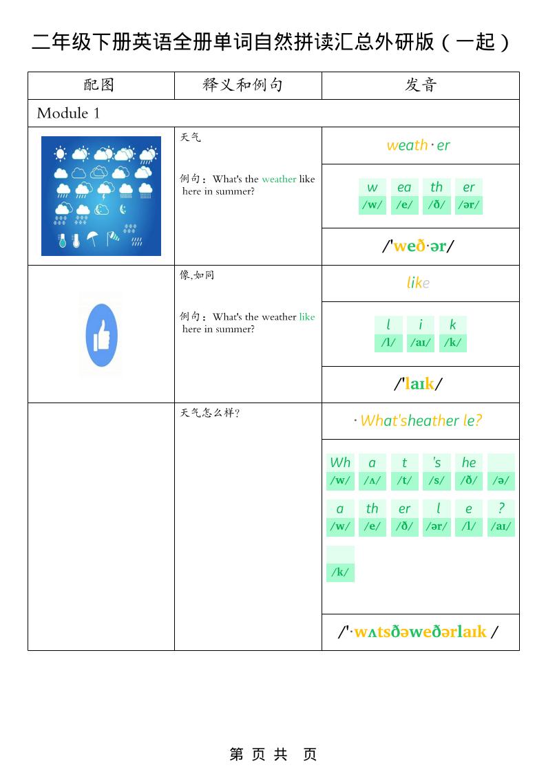 二年级下英语全册单词自然拼读汇总《外研版（一起）》-91资源站