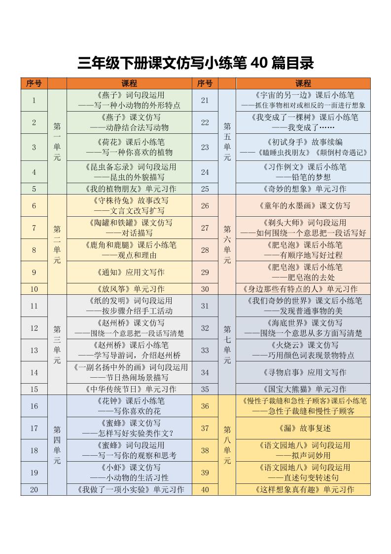 三年级下语文课文仿写小练笔-91资源站