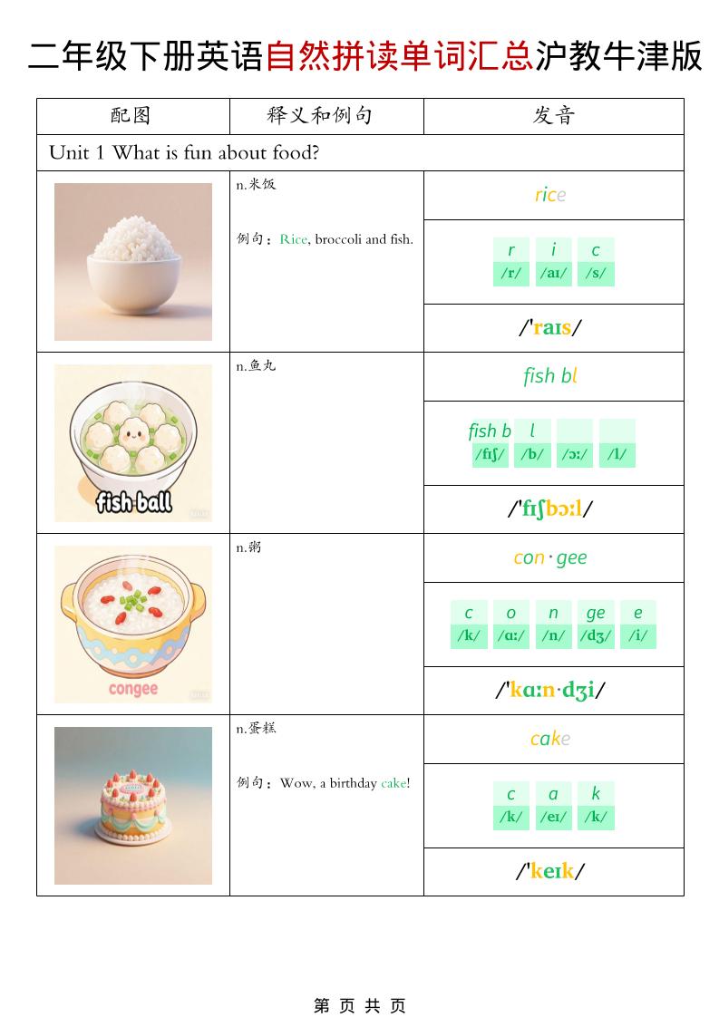 二年级下英语自然拼读单词汇总《沪教牛津版》-91副业网