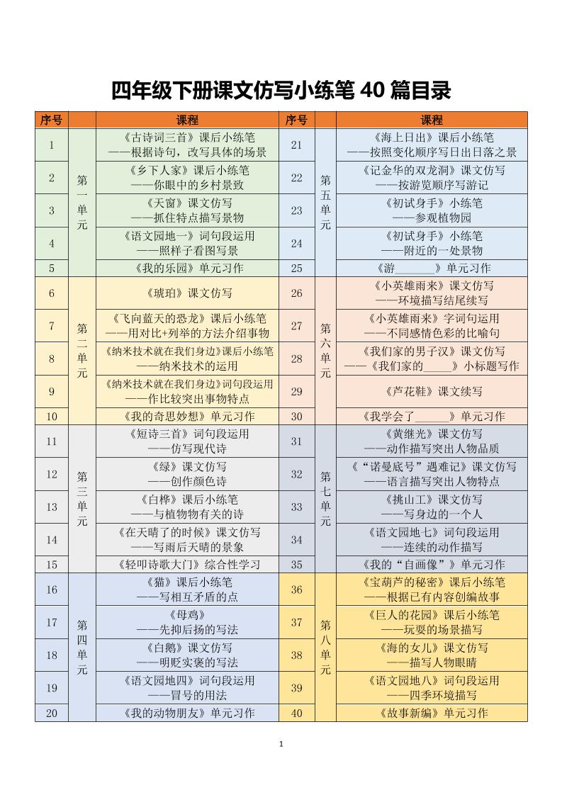 四年级下语文课文仿写小练笔 - 91副业网-91副业网