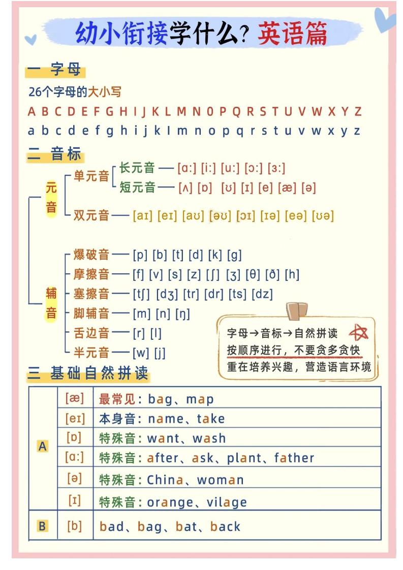 幼小衔接英语学什么-91副业网