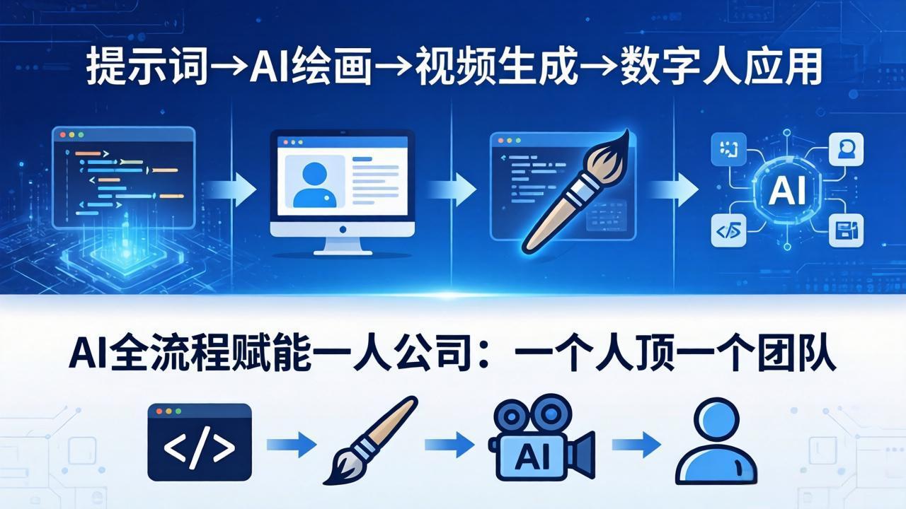 AI全流程赋能一人公司：提示词、绘画、视频、数字人、编程，一个人顶一个团队 - 91副业网-91副业网