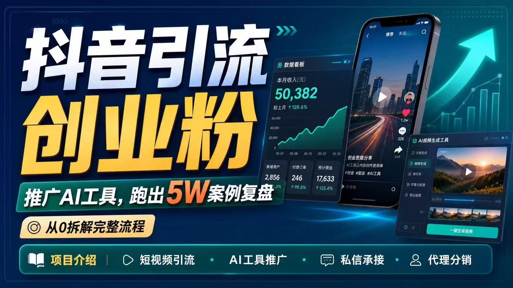 抖音引流创业粉推广AI工具,一个月跑出5W案例复盘,从0拆解完整流程-91副业网