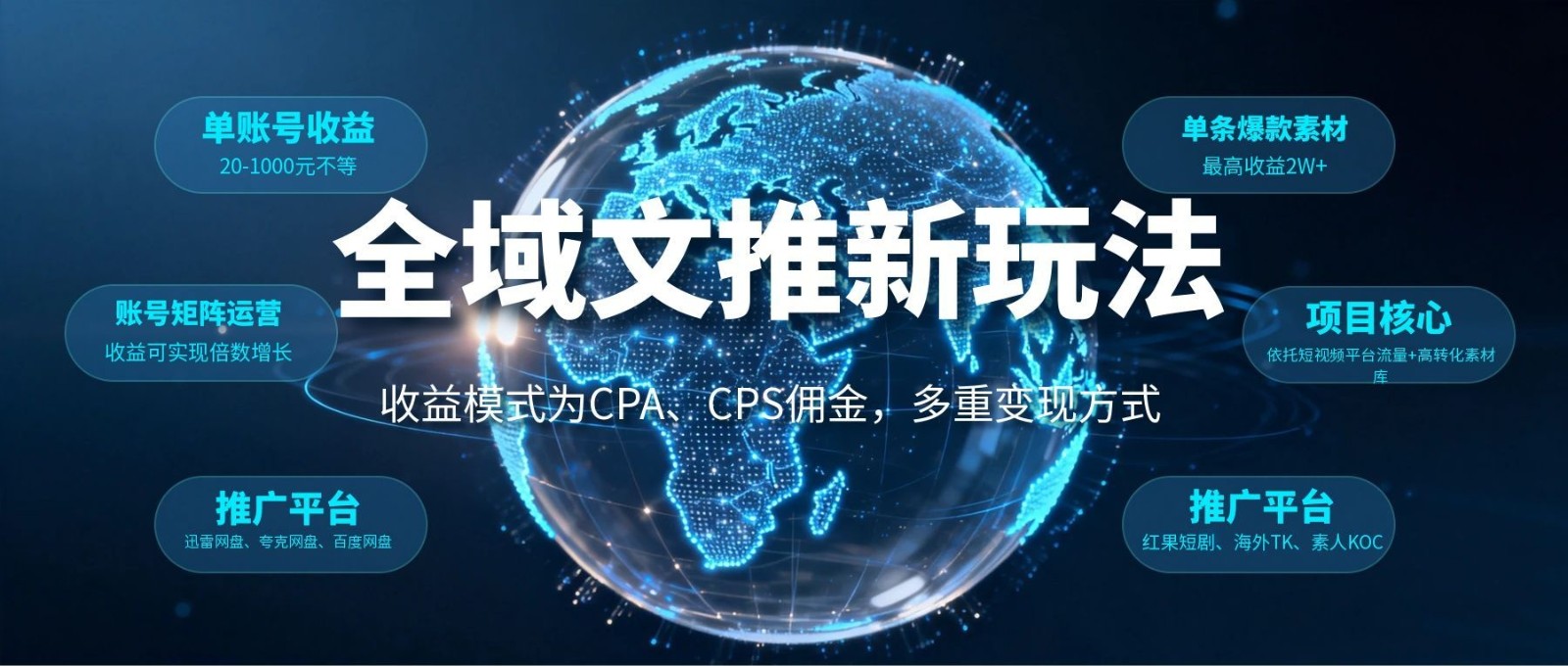 全域文推新玩法：收益模式为CPA、CPS佣金，多重变现方式 - 91副业网-91副业网