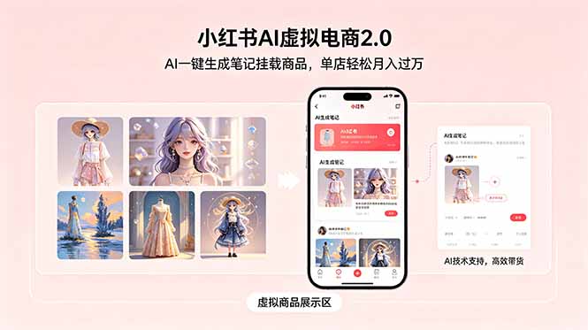 小红书AI虚拟电商2.0，AI一键生成笔记挂载商品，单店轻松月入过万-91副业网