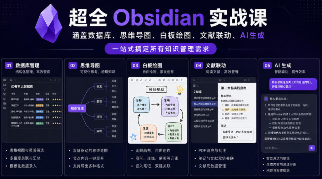 超全Obsidian实战课，涵盖数据库、思维导图、白板绘图、文献联动、AI生成，一站式搞定所有知识管理需求-91副业网