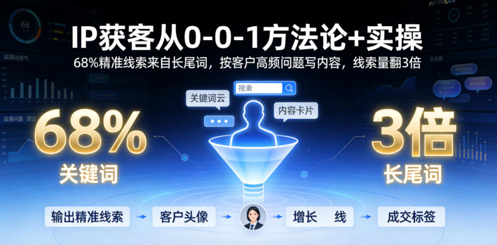 IP获客从0-1方法论+实操,68%精准线索来自长尾词,按客户高频问题写内容,线索量翻3倍-91副业网