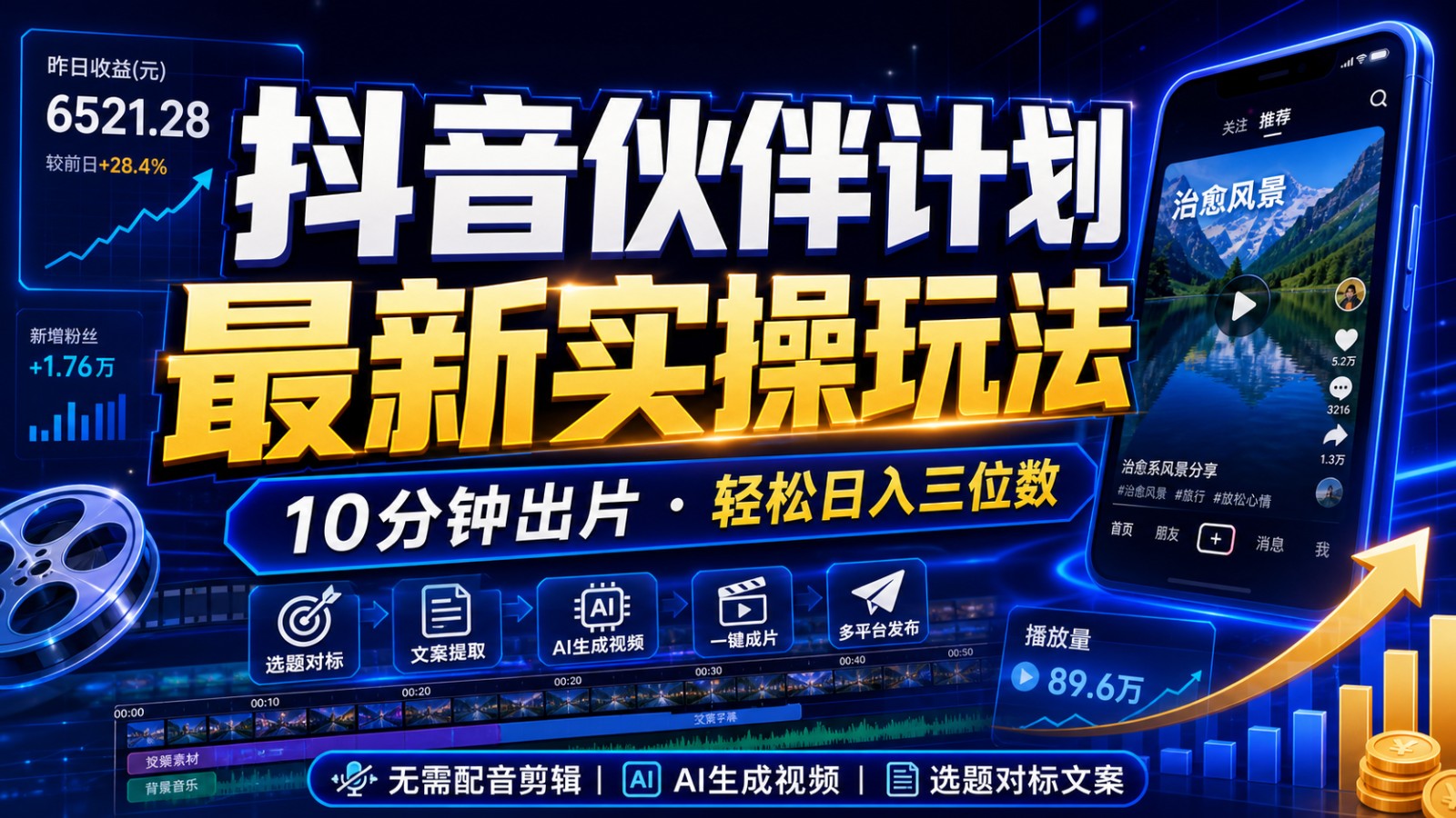 抖音伙伴计划最新暴利玩法,不用找素材和剪辑,10分钟出一条原创视频,轻松日入三位数-91副业网