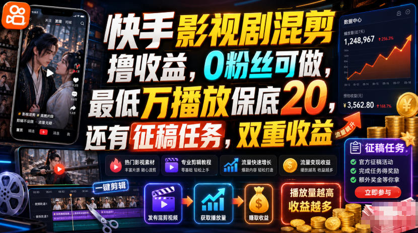 快手影视剧混剪撸收益，0粉丝可做，最低万播放保底20，还有征稿任务，双重收益-91副业网