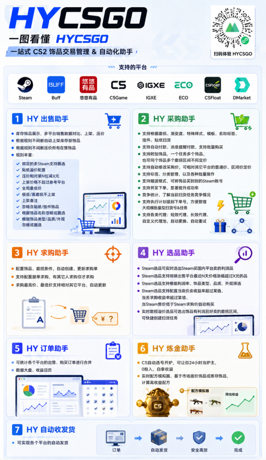 图片[2]-游戏AI自动捡漏和搬砖项目，全自动挂机，月入稳稳过万，零风险长期做！-91副业网
