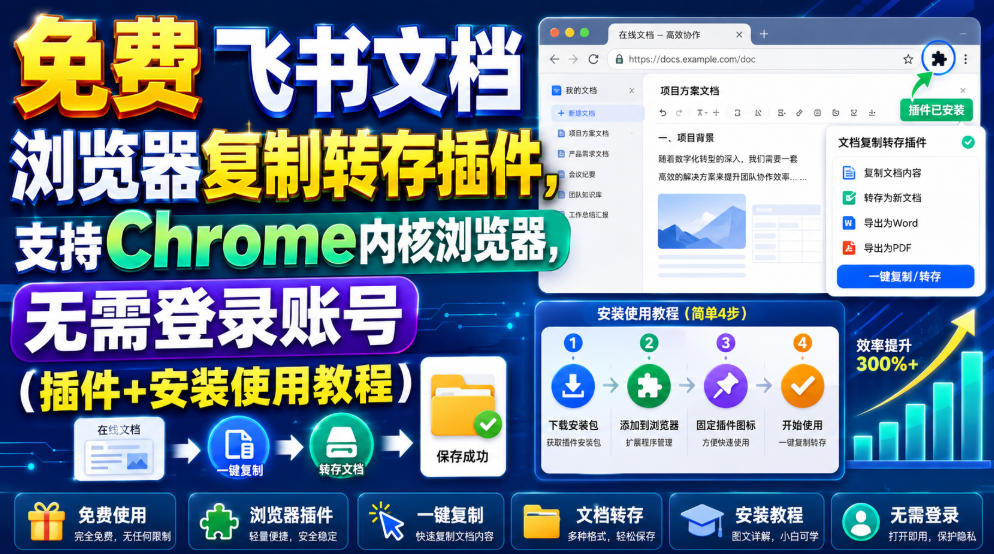 免费飞书文档浏览器复制转存插件,支持Chrome内核浏览器,无需登录账号(插件+安装使用教程)-91副业网