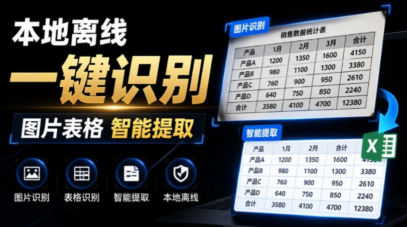 体积仅70MB，图片一键智能提取表格工具来了！完全免费且离线使用，FastOCR智能表格识别软件V1.0-91副业网