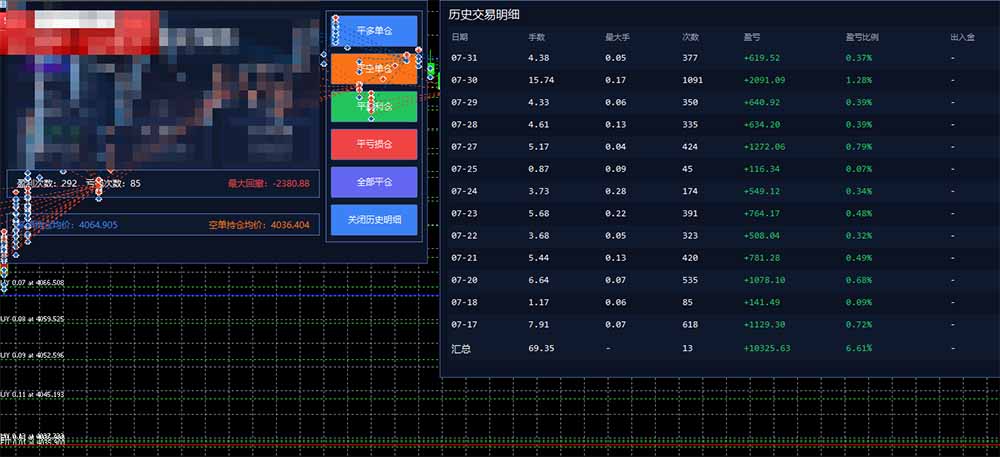 图片[1]-AI智投EA量化训练营，多策略智投+防爆技术+趋势分析 ，轻松上手，矩阵放大，长期稳定。-91副业网