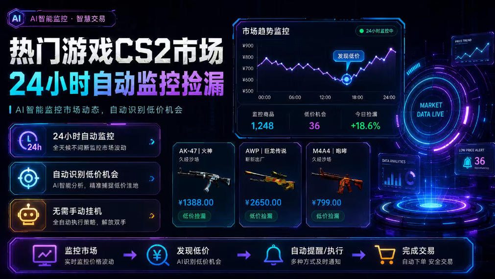 热门游戏CS2市场24小时自动监控捡漏，支持任何形式对数据进行验证，简单易上手，日入300+【揭秘】-91副业网
