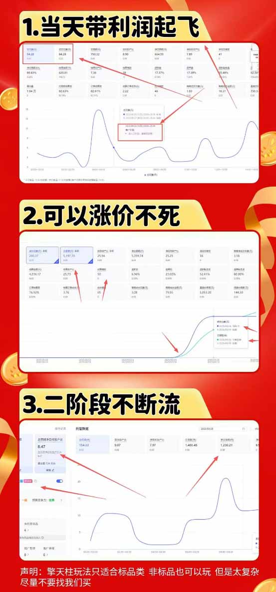 图片[1]-拼多多运营年卡MAX版-8月：原价大促×擎天柱1.0-3.0×限时限量×全站营销×非标品直通车×瞬烧×半付费×全类目实操-91副业网