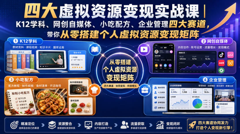 四大虚拟资源变现实战课｜K12学科、网创自媒体、小吃配方、企业管理四大赛道，带你从零搭建个人虚拟资源变现矩阵-91副业网