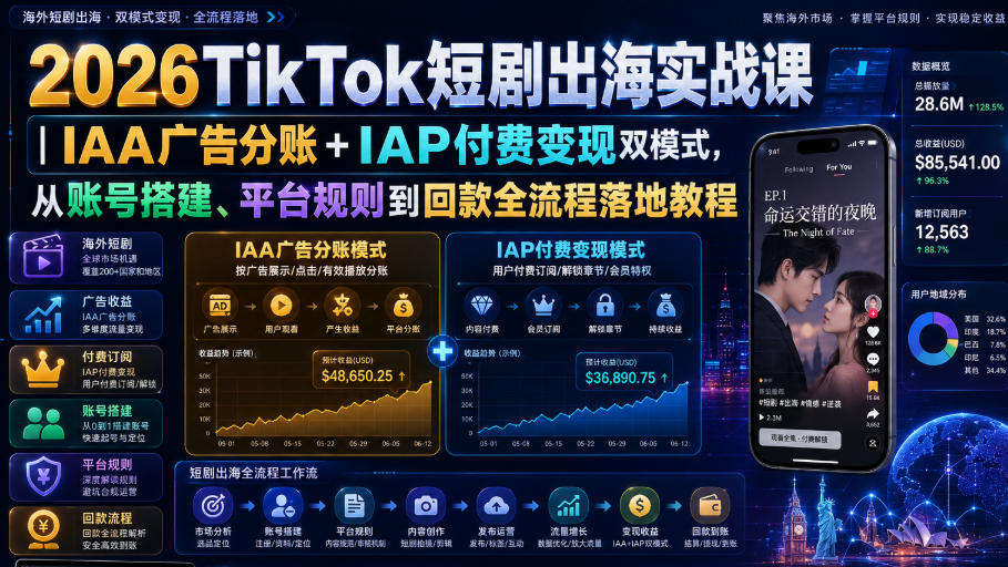 2026TikTok短剧出海实战课｜IAA广告分账+IAP付费变现双模式，从账号搭建、平台规则到回款全流程落地教程-91副业网