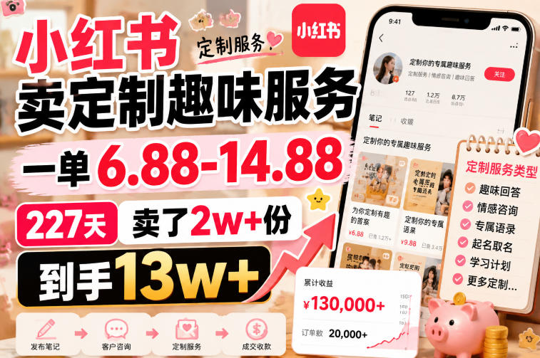 小红书卖定制趣味服务,一单6.88-14.88,227天卖了2w+份,到手13w+-91副业网