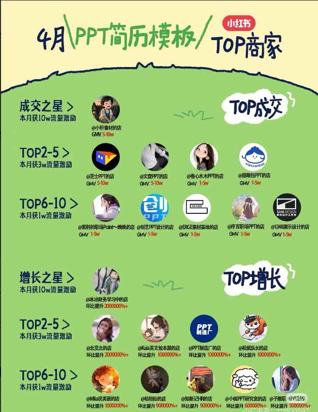 图片[1]-小红书虚拟产品14天实战变现营-第7期：需求挖掘×AI+Skill原创×产品矩阵×内容笔记×一人公司进阶×全链路-91副业网