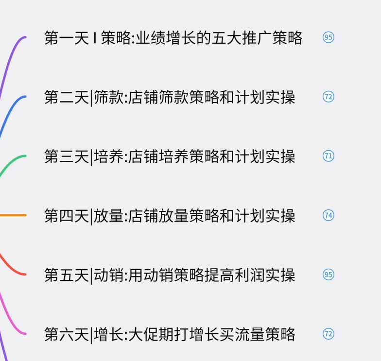 图片[1]-淘宝高阶运营私家课(更新26年-91副业网