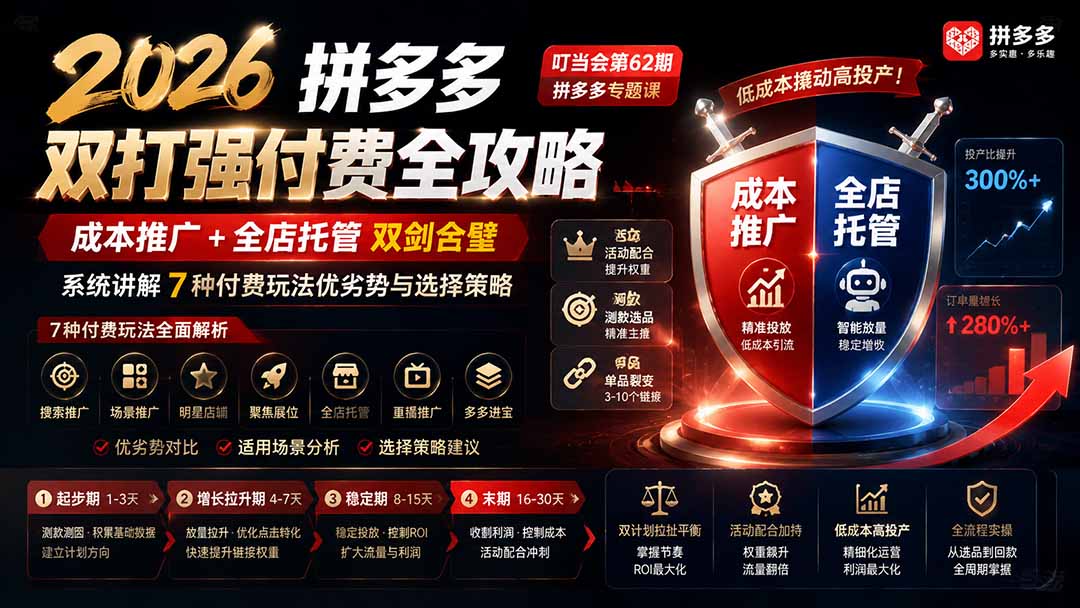 2026拼多多双打强付费全攻略-62期;成本推广加托管双剑合璧,系统讲解7种付费玩法优劣势与选择策略-91副业网