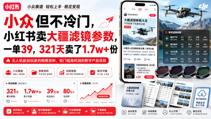 小众但不冷门，小红书卖大疆滤镜参数，一单39，321天卖了1.7w+份-91副业网