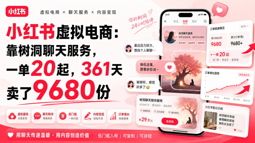 小红书虚拟电商:靠树洞聊天服务,一单20起,361天卖了9680份-91副业网