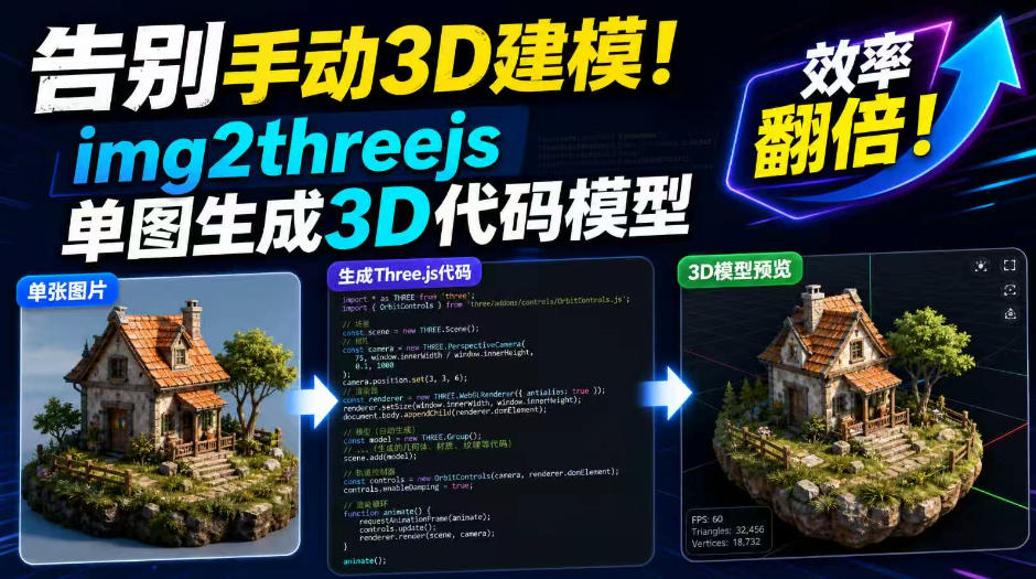 告别手动3D建模！img2threejs单图生成3D代码模型，效率翻倍！-91副业网