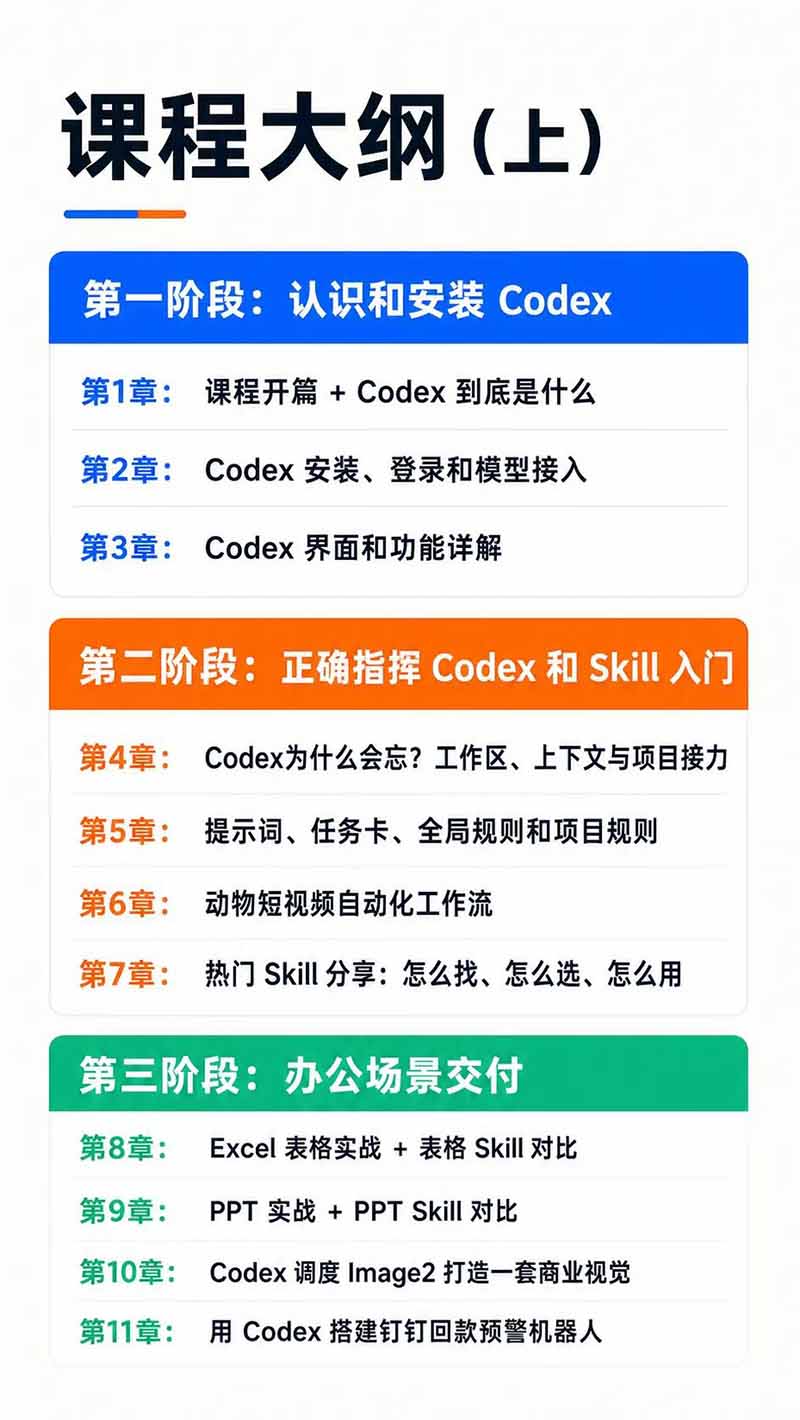 图片[3]-Codex AI实战应用营从工具到项目交付；五大阶段二十章内容案例实操为主线，系统掌握Codex全栈实战能力-91副业网