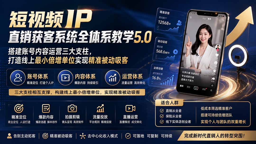 短视频IP直销获客系统全体系教学5.0；搭建账号内容运营三大支柱，打造线上最小倍增单位实现精准被动吸客-91副业网