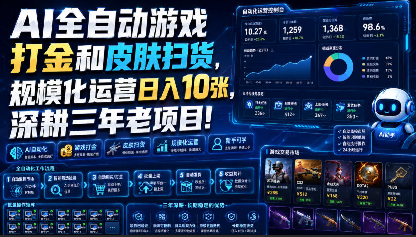 AI全自动游戏打金和皮肤扫货,规模化运营日入10张,深耕三年老项目!【揭秘】-91副业网