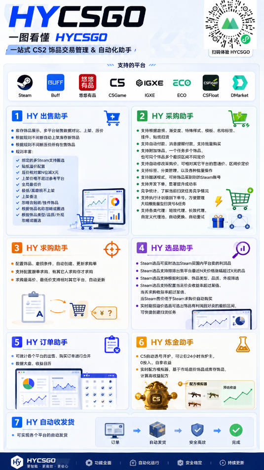 AI全自动游戏打金和皮肤扫货，规模化运营日入10张，深耕三年老项目！【揭秘】
